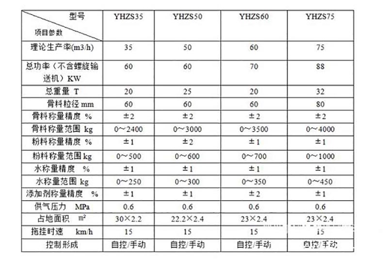 移动式搅拌站参数