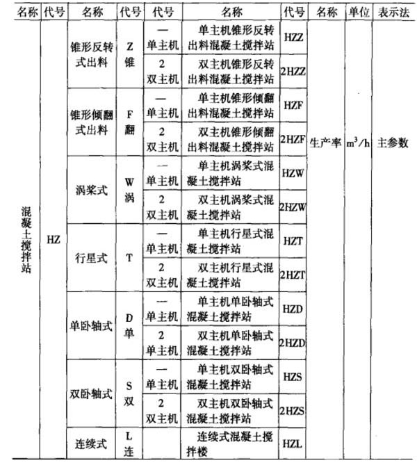 混凝土搅拌站的命名规则解析（详细），看过的都直点赞