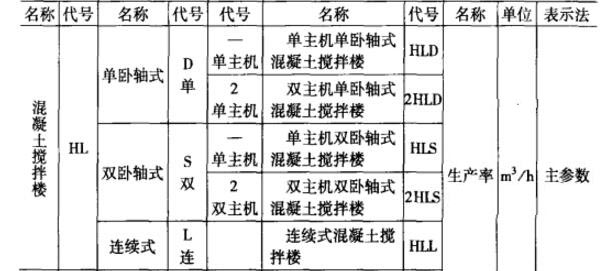 搅拌楼命名规则