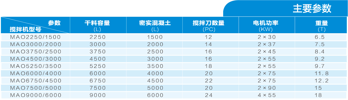 仕高玛搅拌机